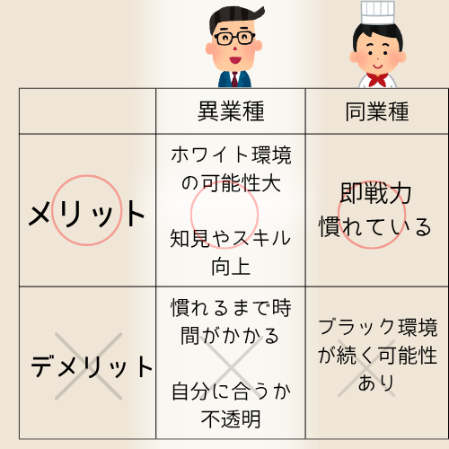 転職 別業会1